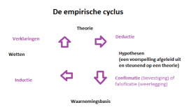 Afbeelding 1. Empirische cyclus